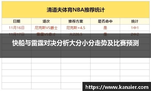 快船与雷霆对决分析大分小分走势及比赛预测
